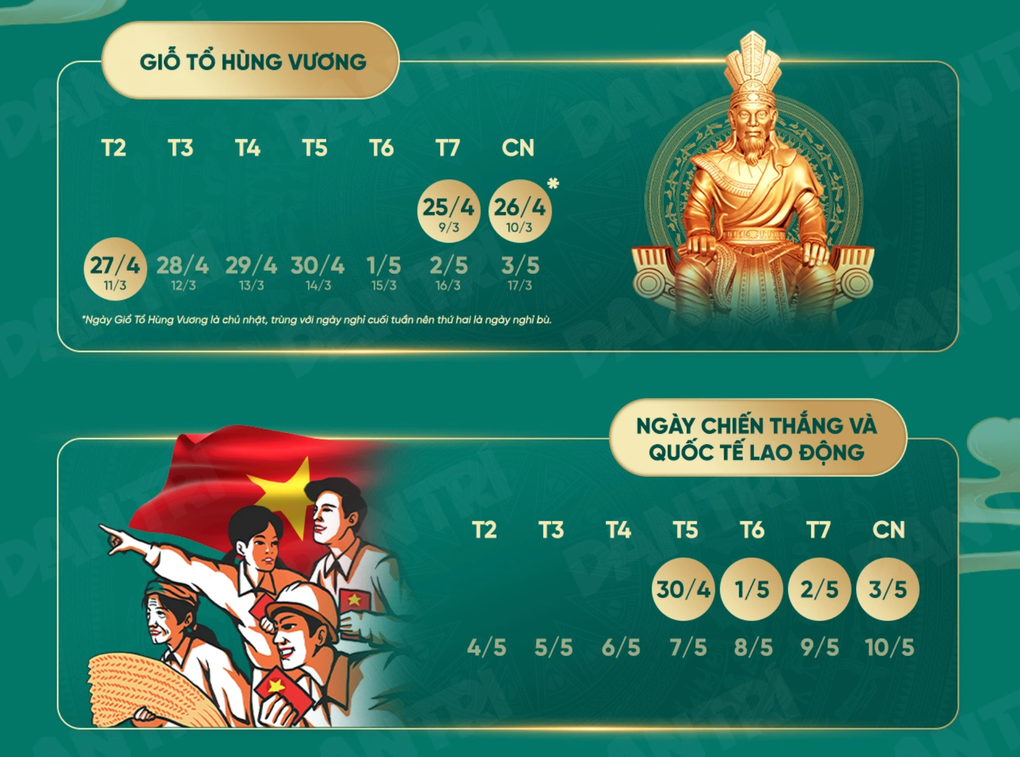 Nhóm lao động được nghỉ 9 ngày liên tiếp dịp Giỗ Tổ, 30/4-1/5 - 1