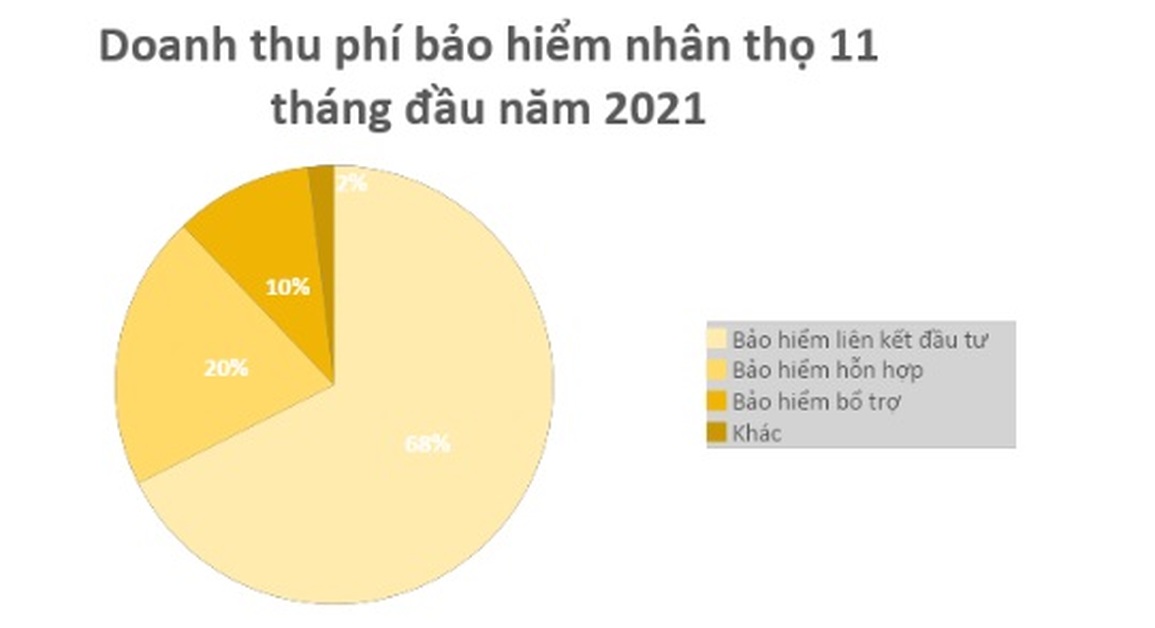 Làm chủ tam giác bảo vệ - tiết kiệm - đầu tư dễ hay khó? - 1 Làm chủ tam giác bảo vệ - tiết kiệm - đầu tư dễ hay khó? - 1