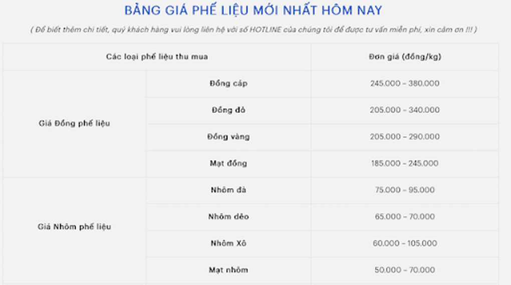 Bảng giá thu mua nhôm phế liệu của công ty Phế liệu Hòa Bình - 2 Bảng giá thu mua nhôm phế liệu của công ty Phế liệu Hòa Bình - 2