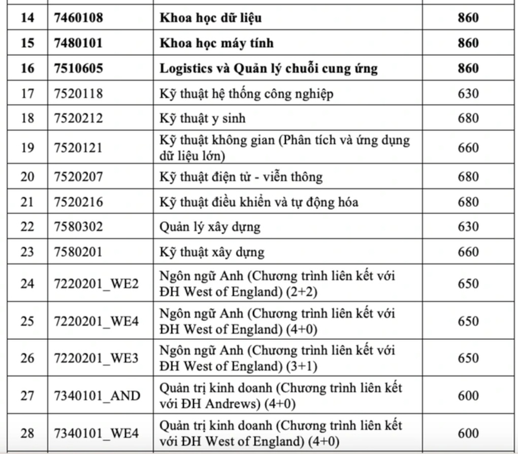 5 học sinh được tuyển thẳng vào trường có sinh viên được trả lương cao nhất - 3 5 học sinh được tuyển thẳng vào trường có sinh viên được trả lương cao nhất - 3