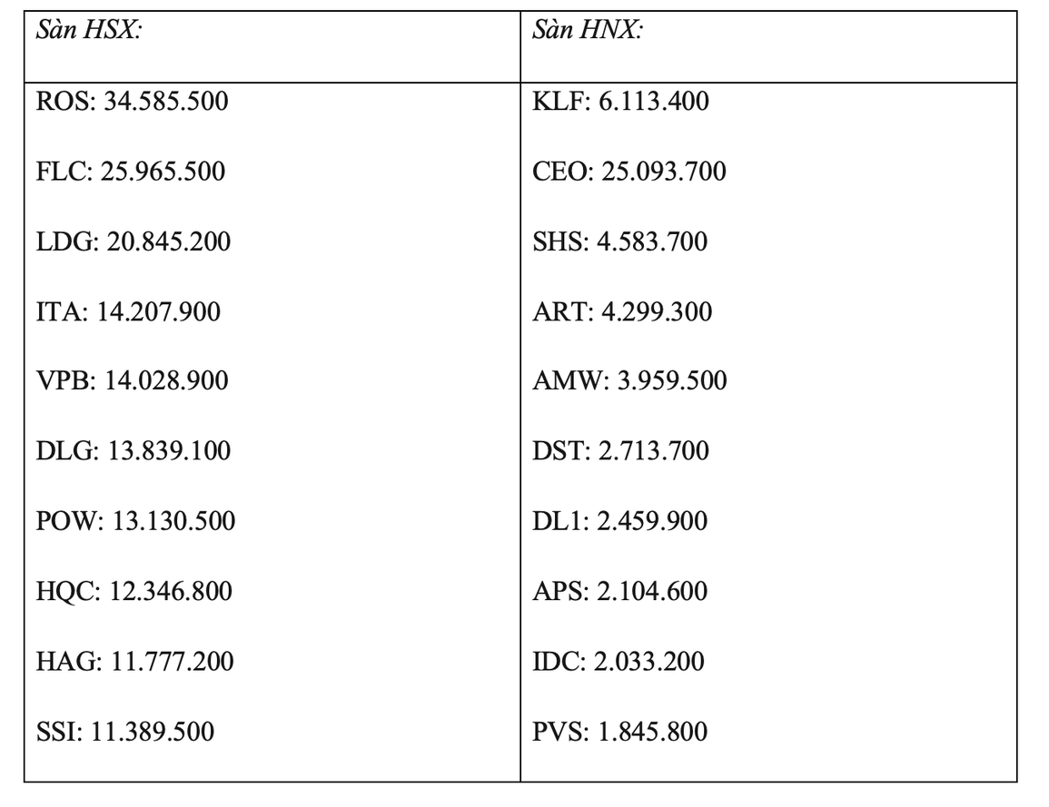 Bản tin chứng khoán trưa 16/12: Cổ bank đỏ rực, cổ đất tăng - 5 Bản tin chứng khoán trưa 16/12: Cổ bank đỏ rực, cổ đất tăng - 5