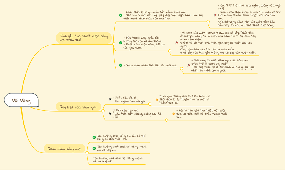 Muôn nẻo sáng kiến học online có 1-0-2 của thầy trò THPT FPT - 2 Muôn nẻo sáng kiến học online có 1-0-2 của thầy trò THPT FPT - 2