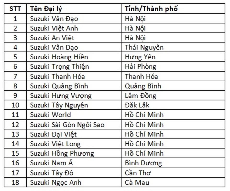 Việt Nam Suzuki sẽ giới thiệu mẫu xe Ciaz mới trên toàn quốc - 3 Việt Nam Suzuki sẽ giới thiệu mẫu xe Ciaz mới trên toàn quốc - 3