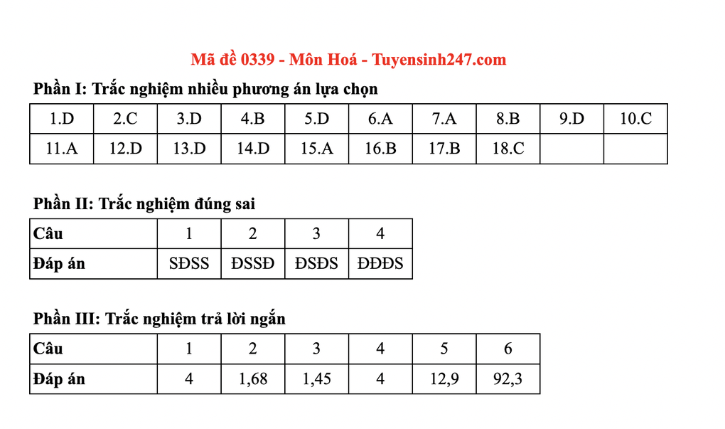 Đáp án gợi ý toàn bộ các mã đề môn hoá thi tốt nghiệp THPT 2025 - 39 Đáp án gợi ý toàn bộ các mã đề môn hoá thi tốt nghiệp THPT 2025 - 39