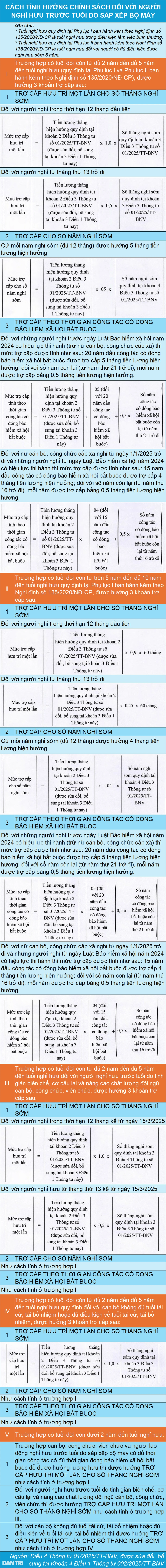 Đơn vị sáp nhập, cán bộ viện kiểm sát nghỉ hưu sớm được trợ cấp 2,6 tỷ đồng - 2 Đơn vị sáp nhập, cán bộ viện kiểm sát nghỉ hưu sớm được trợ cấp 2,6 tỷ đồng - 2