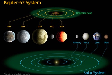 Năm 2017 sẽ tràn ngập những phát hiện mới về các hành tinh có tiềm năng cho sự sống