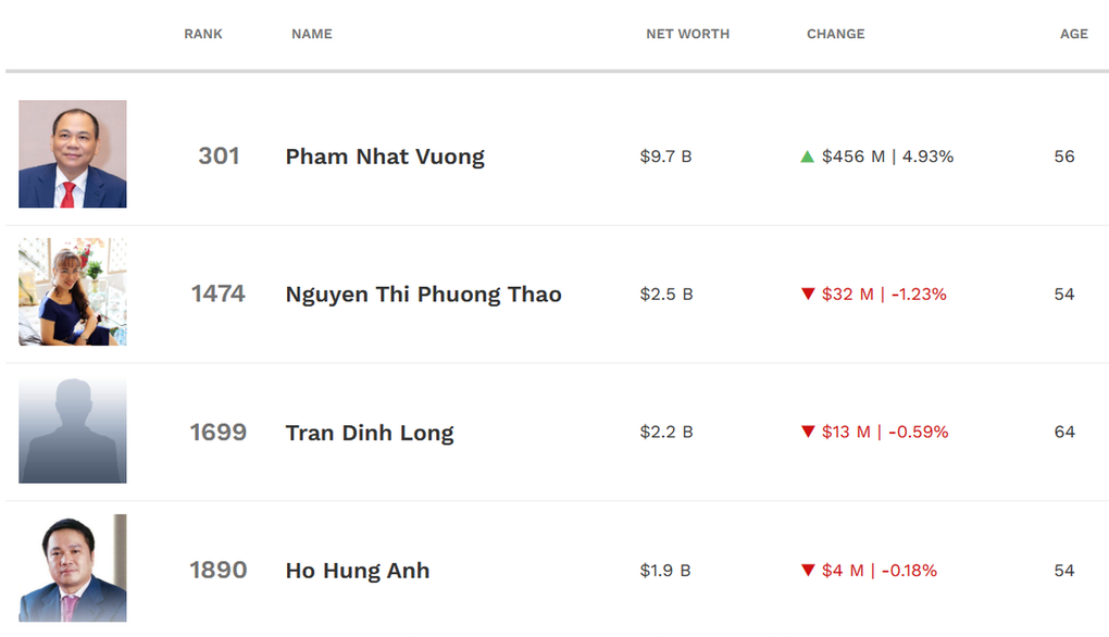 Thêm loạt thông tin bất ngờ về doanh nghiệp liên quan Thùy Tiên, Ngân 98 - 1 Thêm loạt thông tin bất ngờ về doanh nghiệp liên quan Thùy Tiên, Ngân 98 - 1
