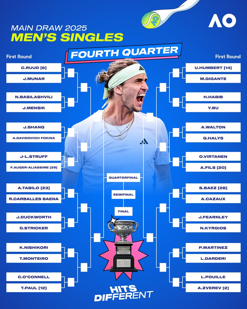 Chuyên gia: Alcaraz mạnh nhất, Djokovic khó thành công ở Australian Open - 9 Chuyên gia: Alcaraz mạnh nhất, Djokovic khó thành công ở Australian Open - 9