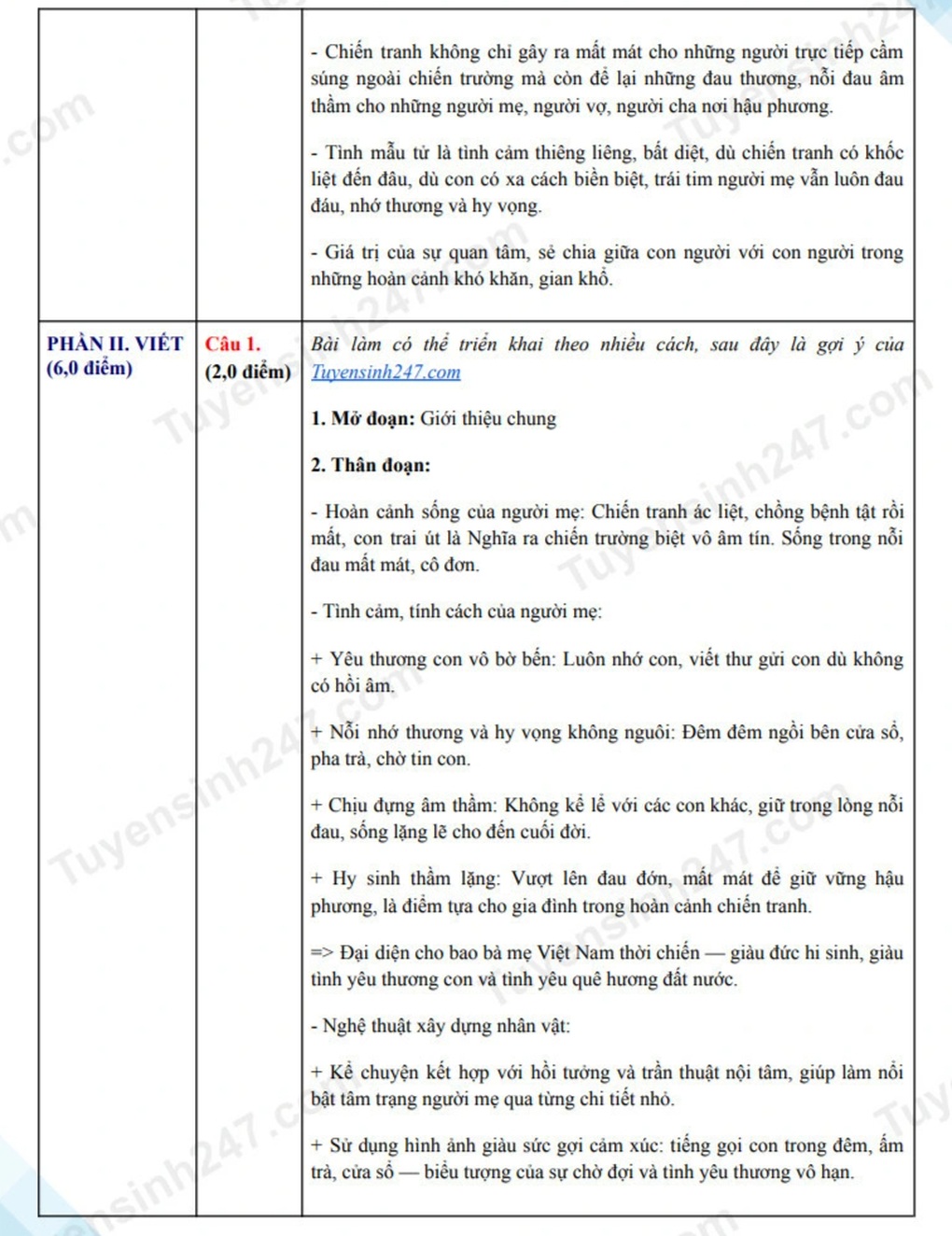 Đề thi và đáp án môn ngữ văn lớp 10 Trường THPT chuyên Khoa học tự nhiên - 6 Đề thi và đáp án môn ngữ văn lớp 10 Trường THPT chuyên Khoa học tự nhiên - 6
