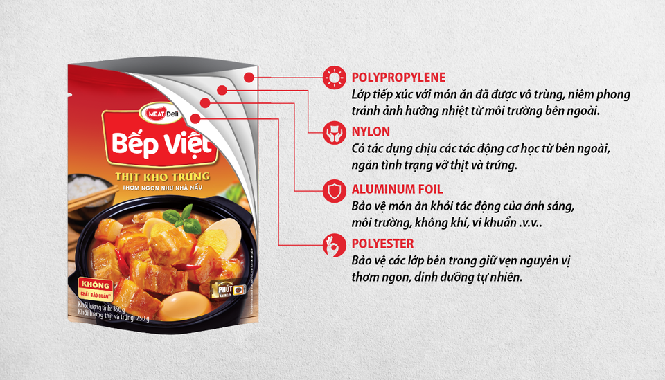 Bữa cơm nhà nhanh – ngon – bổ dưỡng chưa bao giờ dễ dàng đến thế - 2 Bữa cơm nhà nhanh – ngon – bổ dưỡng chưa bao giờ dễ dàng đến thế - 2