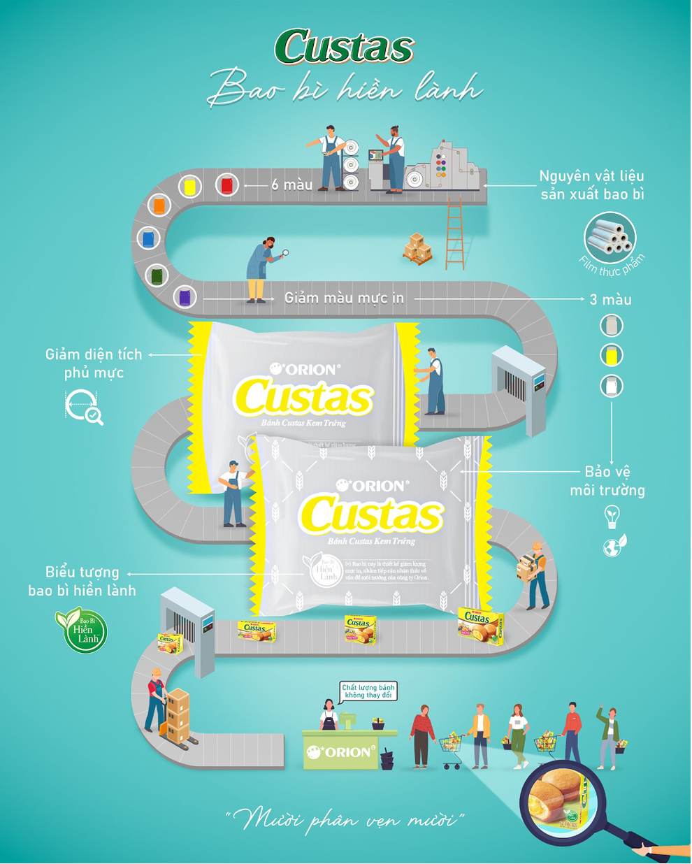 Doanh nghiệp đẩy mạnh bao bì hiền lành để hướng đến phát triển bền vững - 3