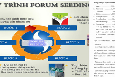 Lòng tin được định giá bằng tiền