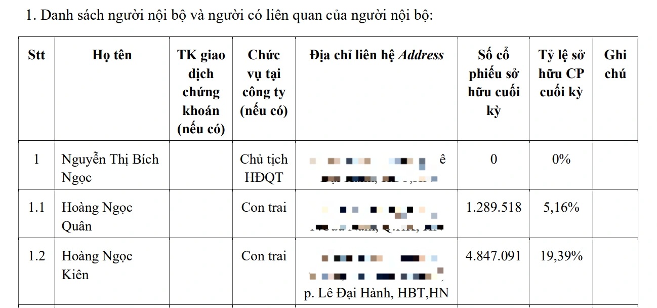Lãi gấp hơn 6.700 lần, chủ dự án chung cư đất vàng Cầu Diễn chi cổ tức đậm - 3