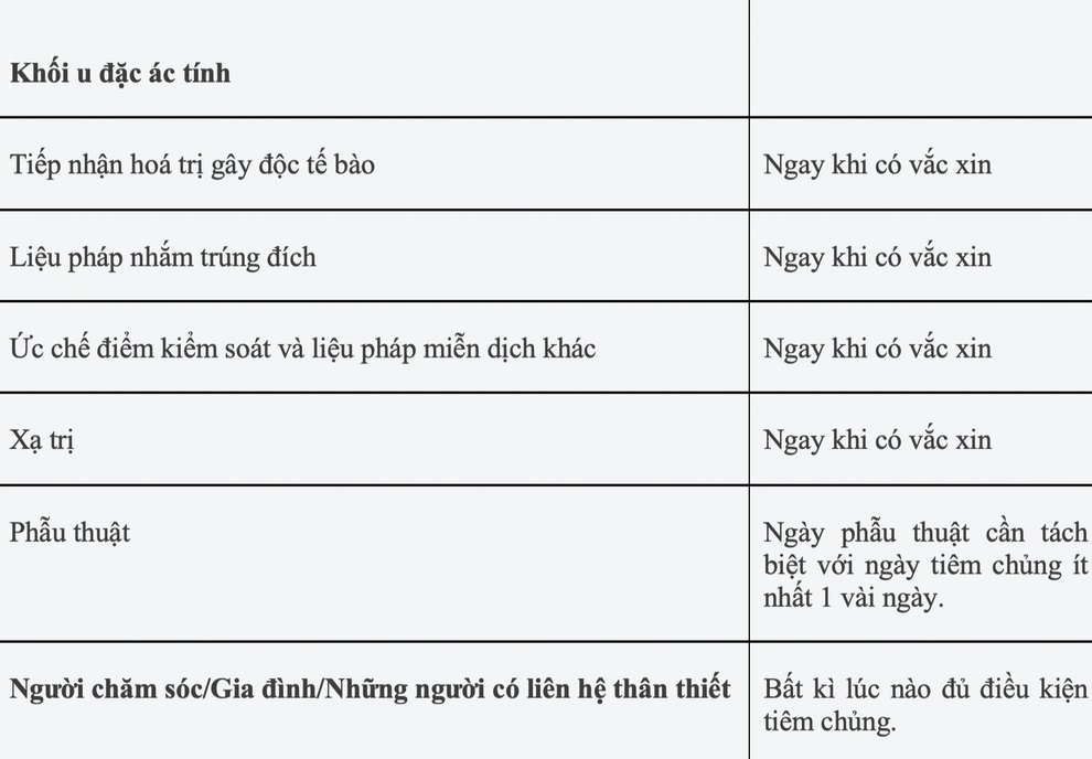 Người đang điều trị ung thư tích cực có nên tiêm phòng vaccine Covid-19? - 2 Người đang điều trị ung thư tích cực có nên tiêm phòng vaccine Covid-19? - 2