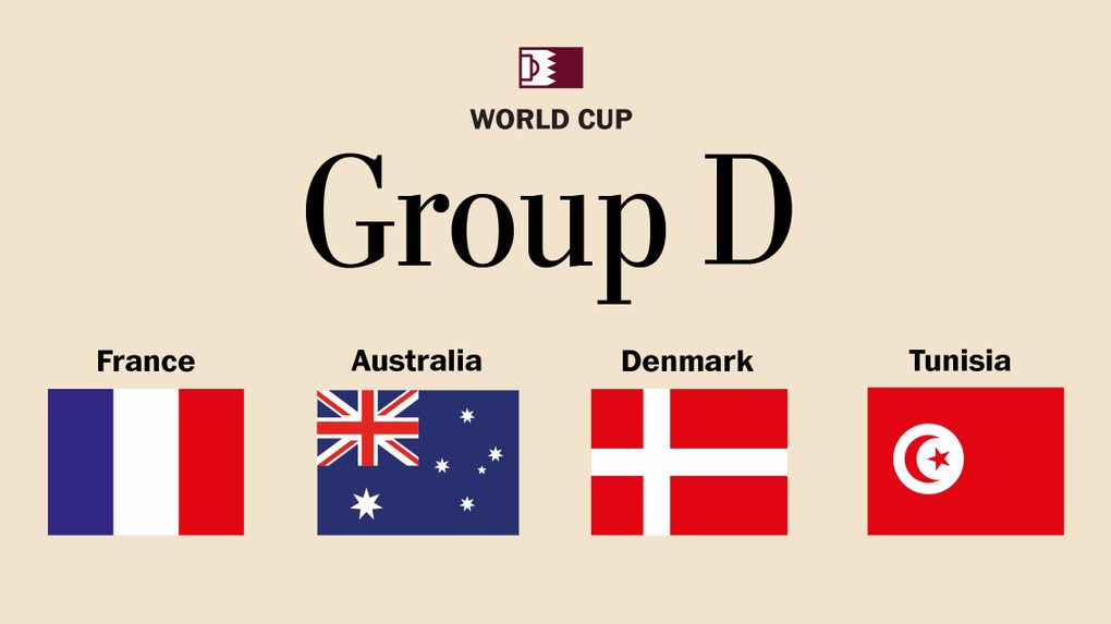 Danh sách chính thức 32 đội bóng tham dự World Cup 2022 - 4 Danh sách chính thức 32 đội bóng tham dự World Cup 2022 - 4