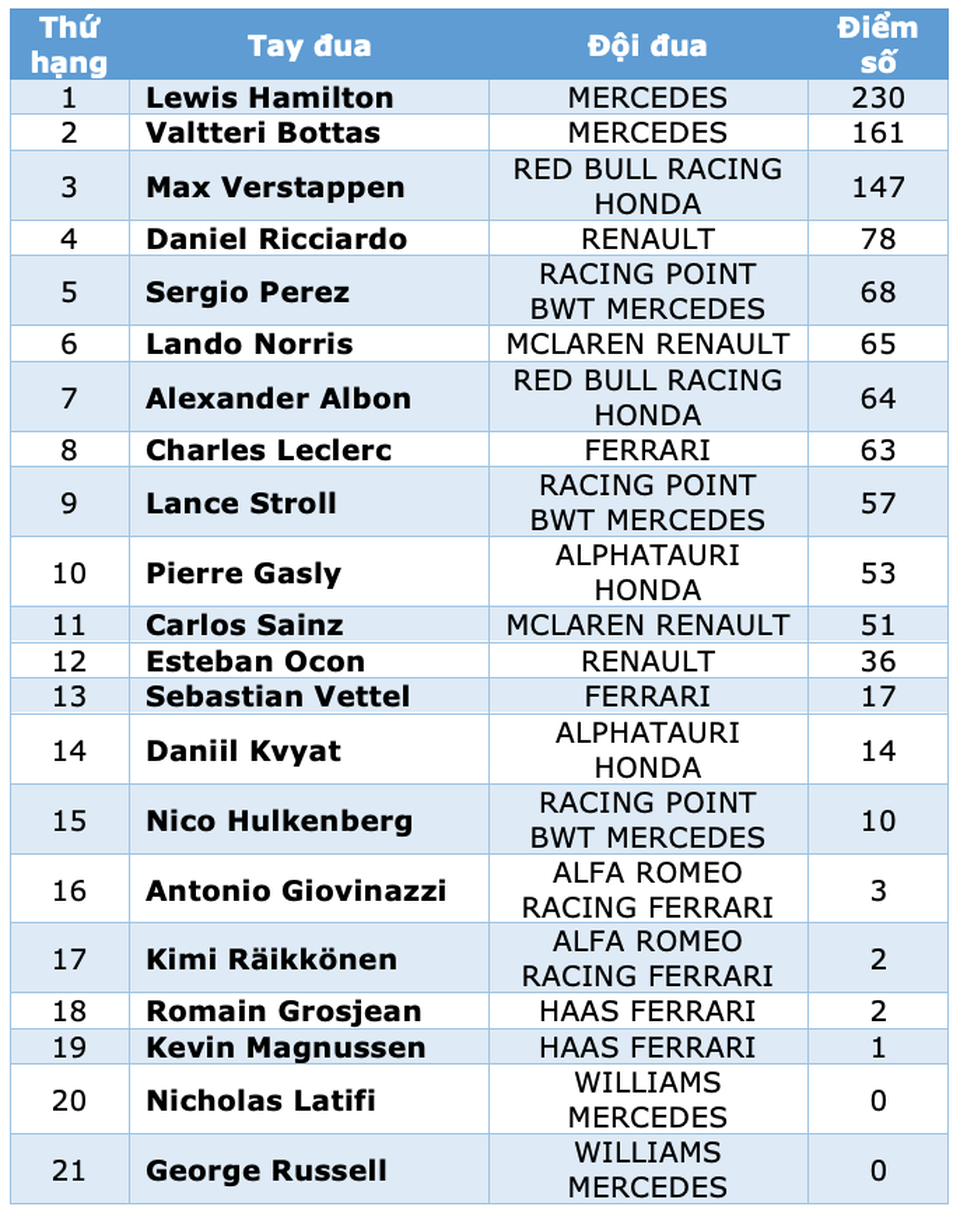 Viên ngọc đen Lewis Hamilton san bằng kỷ lục của huyền thoại Schumacher - 16 Viên ngọc đen Lewis Hamilton san bằng kỷ lục của huyền thoại Schumacher - 16