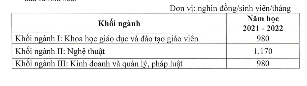 Học phí đại học tăng nhẹ trong 5 năm tới, Y Dược vẫn giữ mức cao nhất - 1 Học phí đại học tăng nhẹ trong 5 năm tới, Y Dược vẫn giữ mức cao nhất - 1