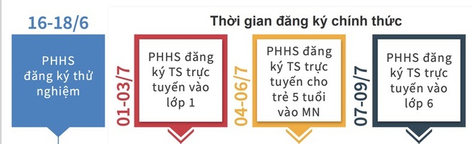 Hướng dẫn phụ huynh đăng ký tuyển sinh lớp 1 tại Trường Tiểu học Tây Sơn (quận Hai Bà Trưng). Ảnh hanoimoi.com.vn