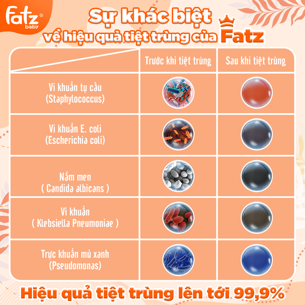 Máy tiệt trùng UV Fatzbaby tiêu diệt trên 99,9% vi khuẩn - 1 Máy tiệt trùng UV Fatzbaby tiêu diệt trên 99,9% vi khuẩn - 1