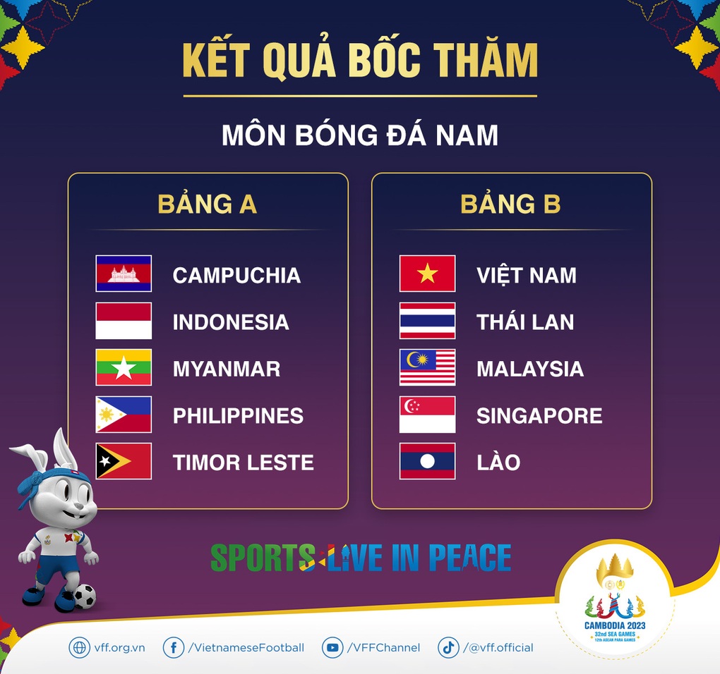 HLV Phan Thanh Hùng: U22 Việt Nam muốn vô địch phải thắng Thái Lan - 3 HLV Phan Thanh Hùng: U22 Việt Nam muốn vô địch phải thắng Thái Lan - 3