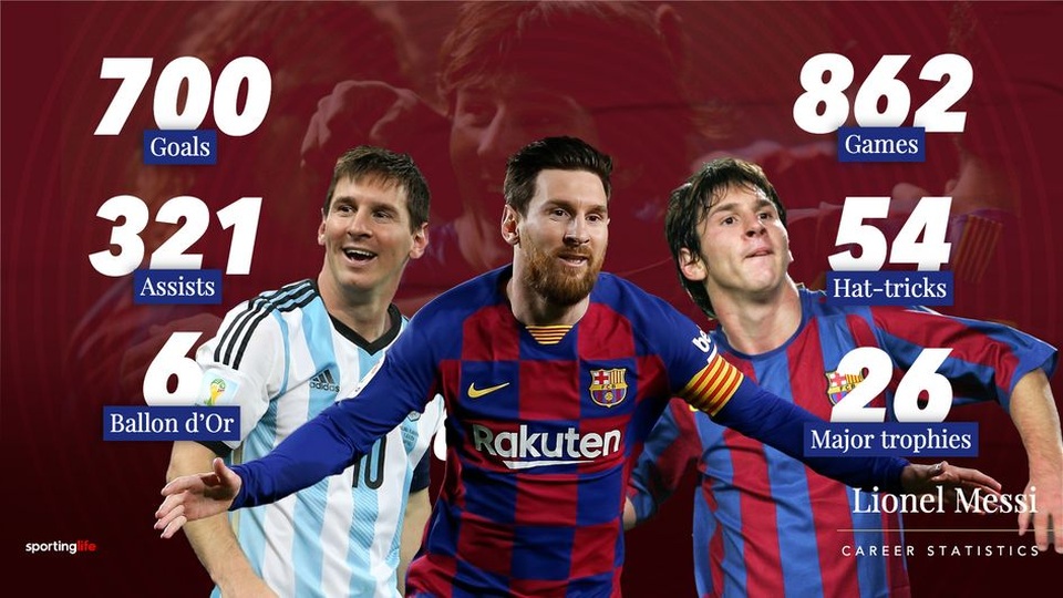 Messi cán cột mốc “khủng” trong ngày buồn của Barcelona - 1 Messi cán cột mốc “khủng” trong ngày buồn của Barcelona - 1