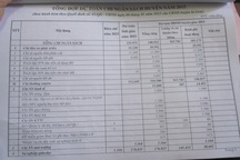 UBND huyện vào cuộc vụ Phòng Giáo dục “ém” tiền của giáo viên