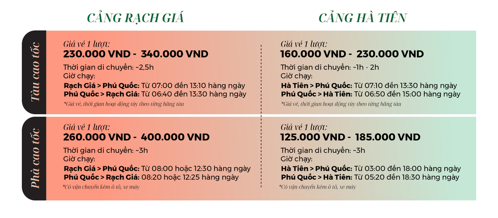 Trải nghiệm đặc biệt khi đến Phú Quốc bằng tàu thay vì máy bay - 1 Trải nghiệm đặc biệt khi đến Phú Quốc bằng tàu thay vì máy bay - 1