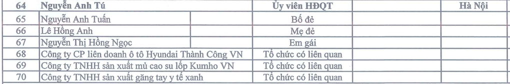 Hồ sơ sếp 25 tuổi của Tập đoàn Thành Công: CEO liên doanh 2.300 tỷ - 2 Hồ sơ sếp 25 tuổi của Tập đoàn Thành Công: CEO liên doanh 2.300 tỷ - 2