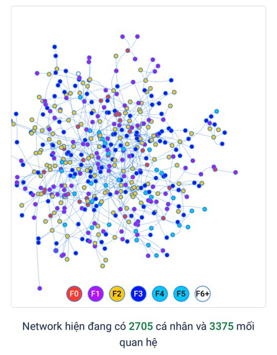 Công cụ kiểm tra khả năng lây nhiễm Covid-19 qua quan hệ cá nhân - 2 Công cụ kiểm tra khả năng lây nhiễm Covid-19 qua quan hệ cá nhân - 2