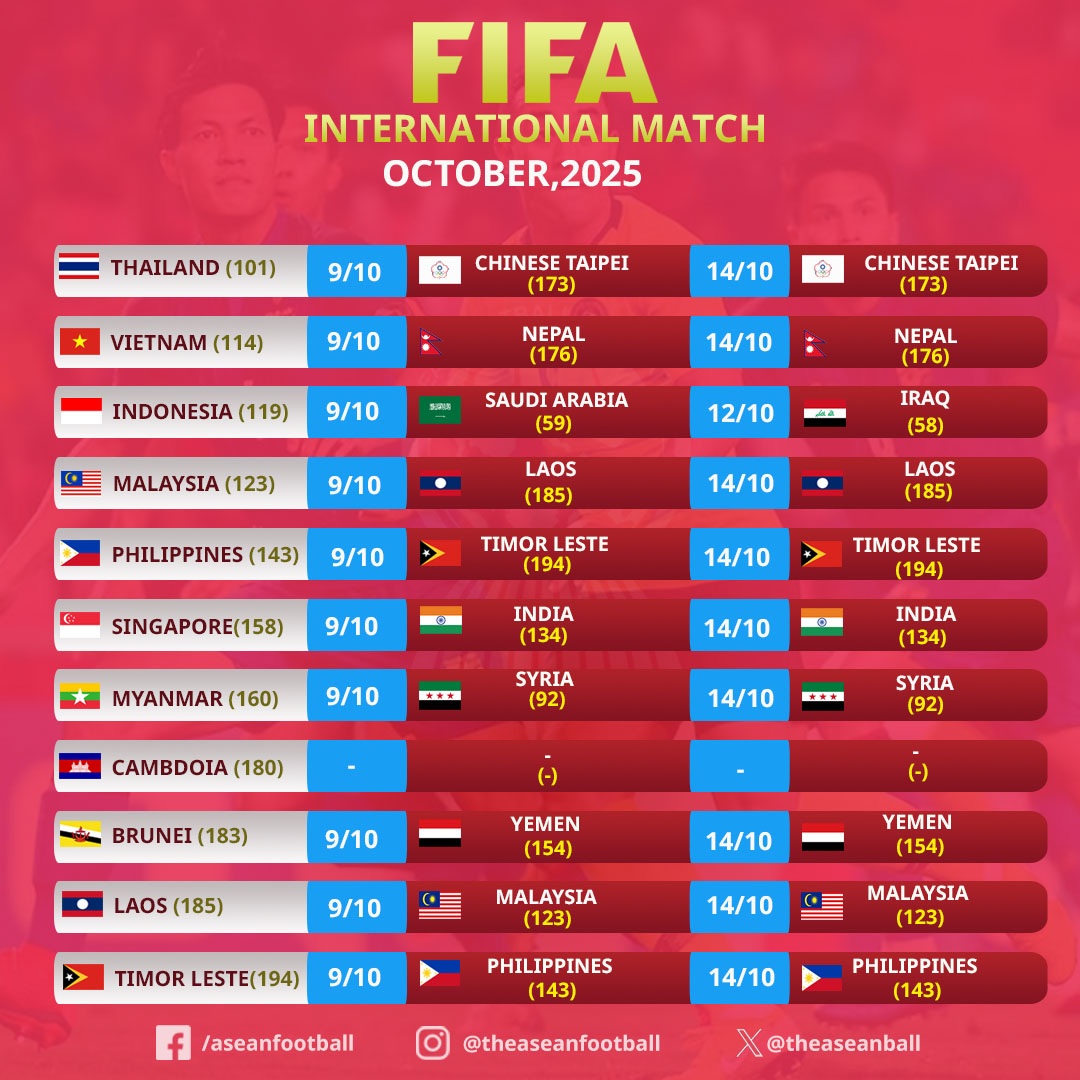 Nhận định Lào - Malaysia (19h hôm nay): Áp lực từ án phạt của FIFA - 4