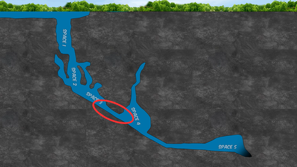 Bí ẩn hố tử thần Jacob: Hai người mất tích, một thợ lặn suýt vỡ nội tạng - 1