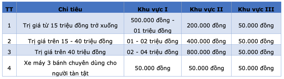 Thủ tục sang tên xe máy mới nhất 2021: Có phức tạp và tốn kém? - 3 Thủ tục sang tên xe máy mới nhất 2021: Có phức tạp và tốn kém? - 3