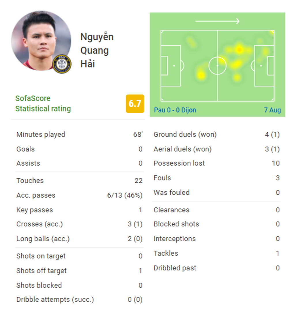 Quang Hải lần đầu đá chính, Pau FC giành điểm số đầu tiên - 2 Quang Hải lần đầu đá chính, Pau FC giành điểm số đầu tiên - 2