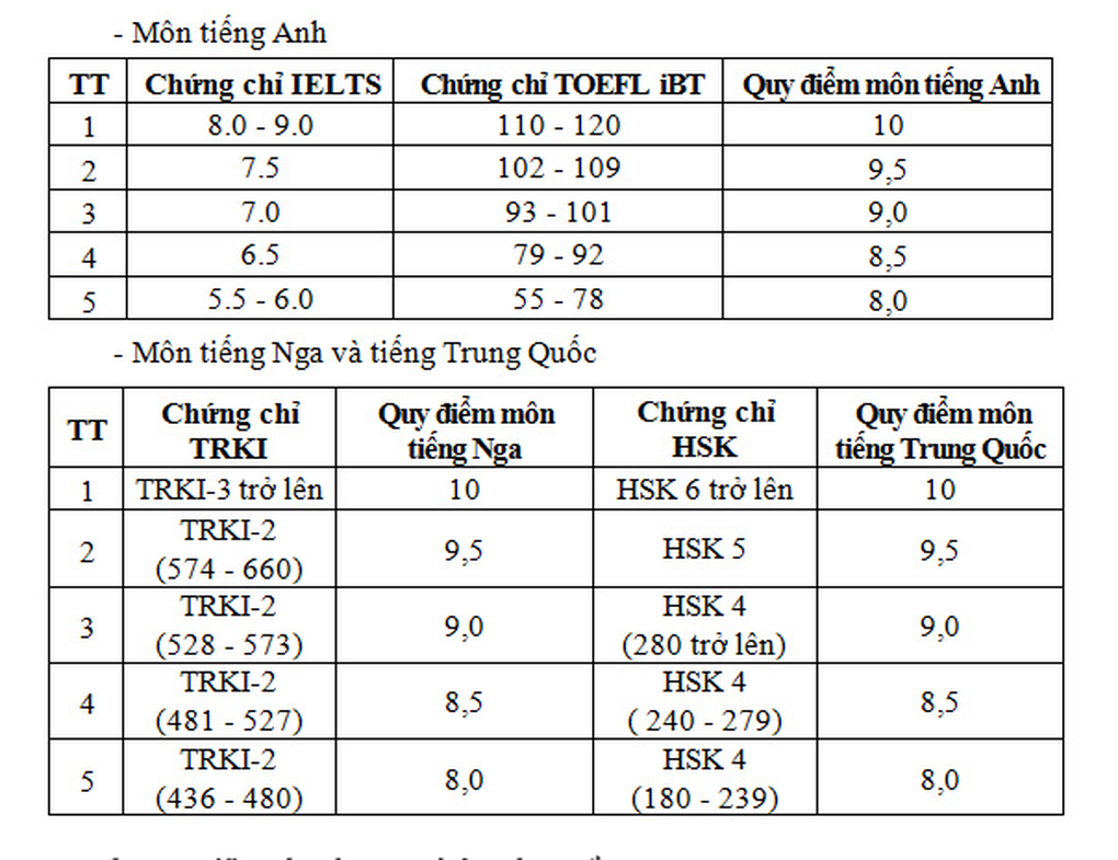 Tuyển sinh các trường quân đội năm 2025: Sẽ có công thức quy đổi điểm mới - 2 Tuyển sinh các trường quân đội năm 2025: Sẽ có công thức quy đổi điểm mới - 2
