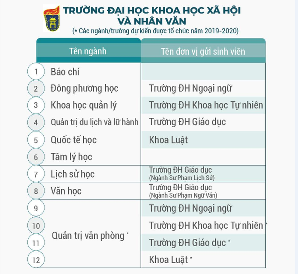 ĐH Quốc gia Hà Nội đào tạo hơn 100 chương trình đào tạo chuẩn bằng kép - 6 ĐH Quốc gia Hà Nội đào tạo hơn 100 chương trình đào tạo chuẩn bằng kép - 6