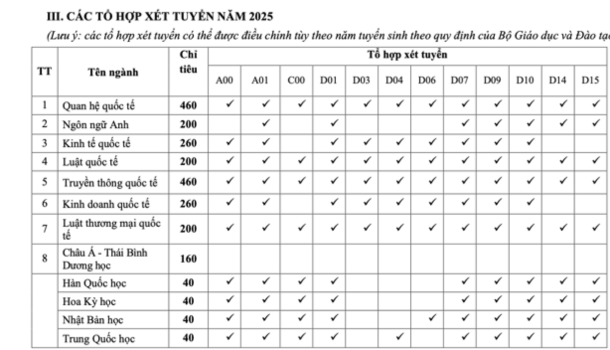 ڈپلومیٹک اکیڈمی 2025 - 4 میں انٹرویو کے داخلے کے طریقہ کار کو ترک کر دے گی۔ Học viện Ngoại giao bỏ phương thức xét tuyển phỏng vấn năm 2025 - 4