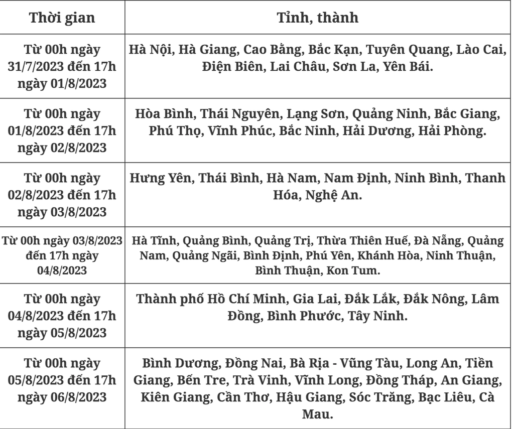 Trung bình mỗi thí sinh đăng ký 5 nguyện vọng xét tuyển đại học - 2 Trung bình mỗi thí sinh đăng ký 5 nguyện vọng xét tuyển đại học - 2