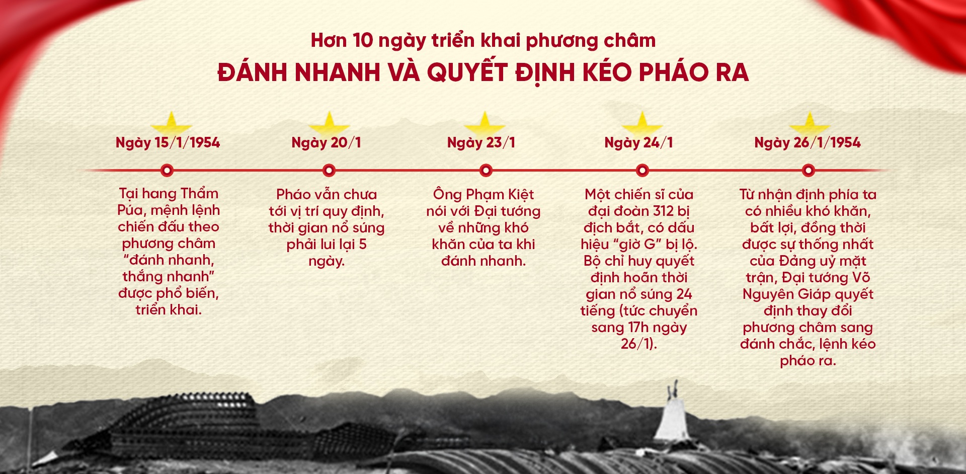 Lời nói thẳng của vị sĩ quan và “quyết định khó khăn nhất” của Tướng Giáp - 5