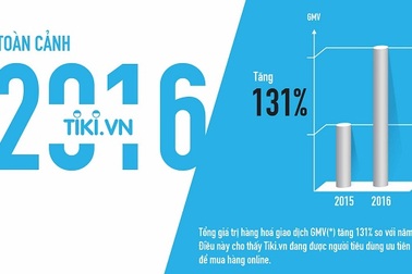 Toàn cảnh 2016 của Tiki.vn