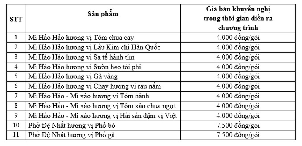 Acecook Việt Nam tổ chức chương trình Tiếp sức người tiêu dùng - 2 Acecook Việt Nam tổ chức chương trình Tiếp sức người tiêu dùng - 2