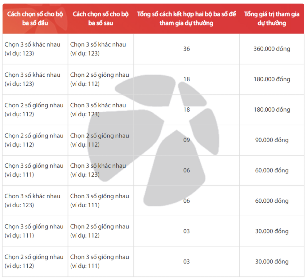 Vietlott ra mắt sản phẩm xổ số tự chọn Max 3D Pro - 2 Vietlott ra mắt sản phẩm xổ số tự chọn Max 3D Pro - 2