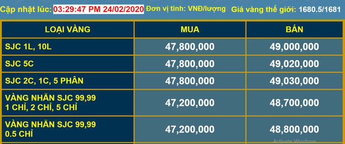 Giải mã hiện tượng giá vàng tăng mạnh, vượt đỉnh lịch sử năm 2011 - Ảnh 1. Giải mã hiện tượng giá vàng tăng mạnh, vượt đỉnh lịch sử năm 2011 - Ảnh 1.