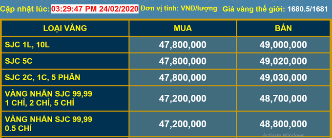 Giải mã hiện tượng giá vàng tăng mạnh, vượt đỉnh lịch sử năm 2011 - Ảnh 1.