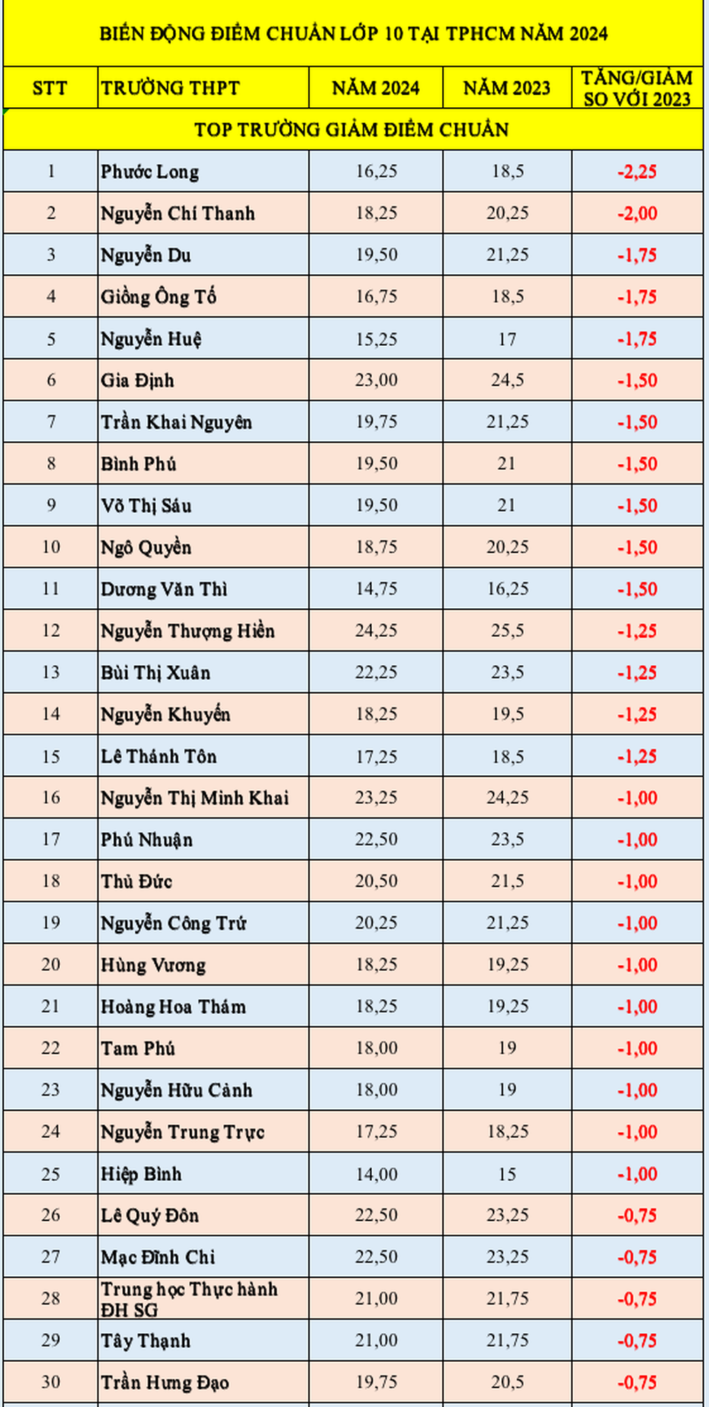 Tin tức 1