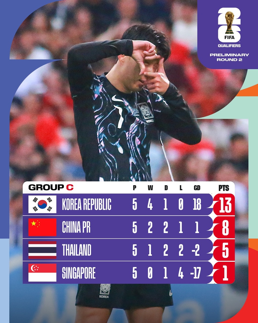 Cơ hội nào để các đội bóng Đông Nam Á đi tiếp ở vòng loại World Cup 2026? - 3 Cơ hội nào để các đội bóng Đông Nam Á đi tiếp ở vòng loại World Cup 2026? - 3