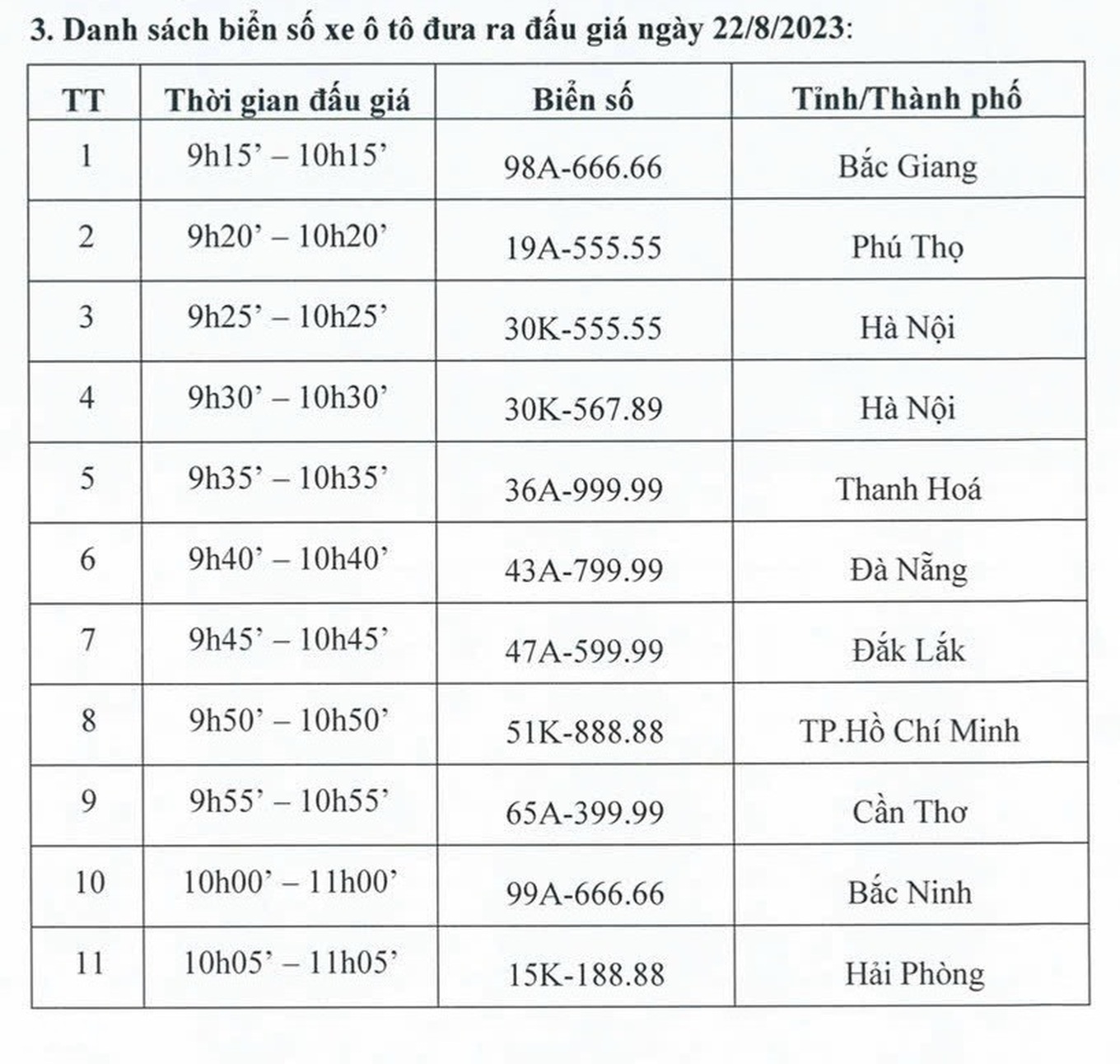 Những lưu ý khi tham gia đấu giá biển số ô tô - 1