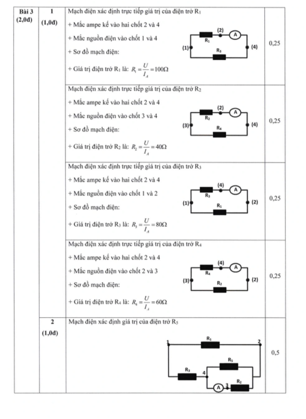 Đề thi và đáp án chính thức kỳ thi lớp 10 THPT Chuyên Đại học Sư phạm 2023 - 27 Đề thi và đáp án chính thức kỳ thi lớp 10 THPT Chuyên Đại học Sư phạm 2023 - 27