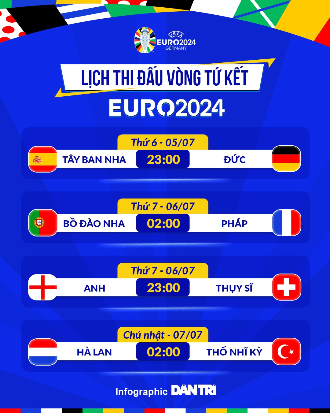 Tứ kết Euro 2024: Tây Ban Nha đại chiến Đức và những màn long tranh hổ đấu - 19