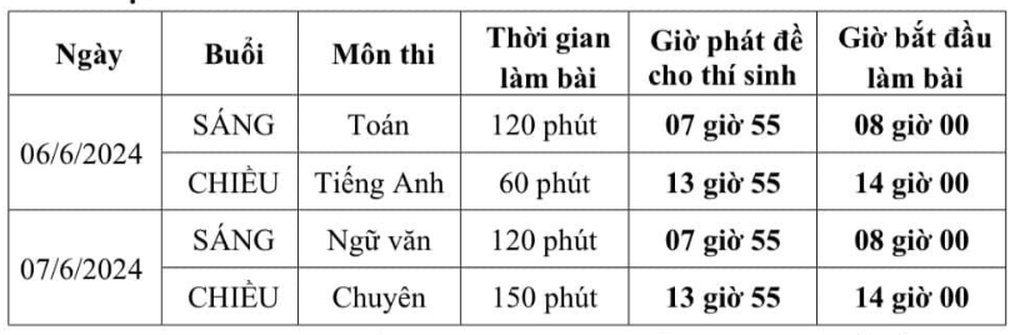 Đồng Nai, Bạc Liêu công bố phương án tuyển sinh lớp 10 năm 2024 - 3 Đồng Nai, Bạc Liêu công bố phương án tuyển sinh lớp 10 năm 2024 - 3