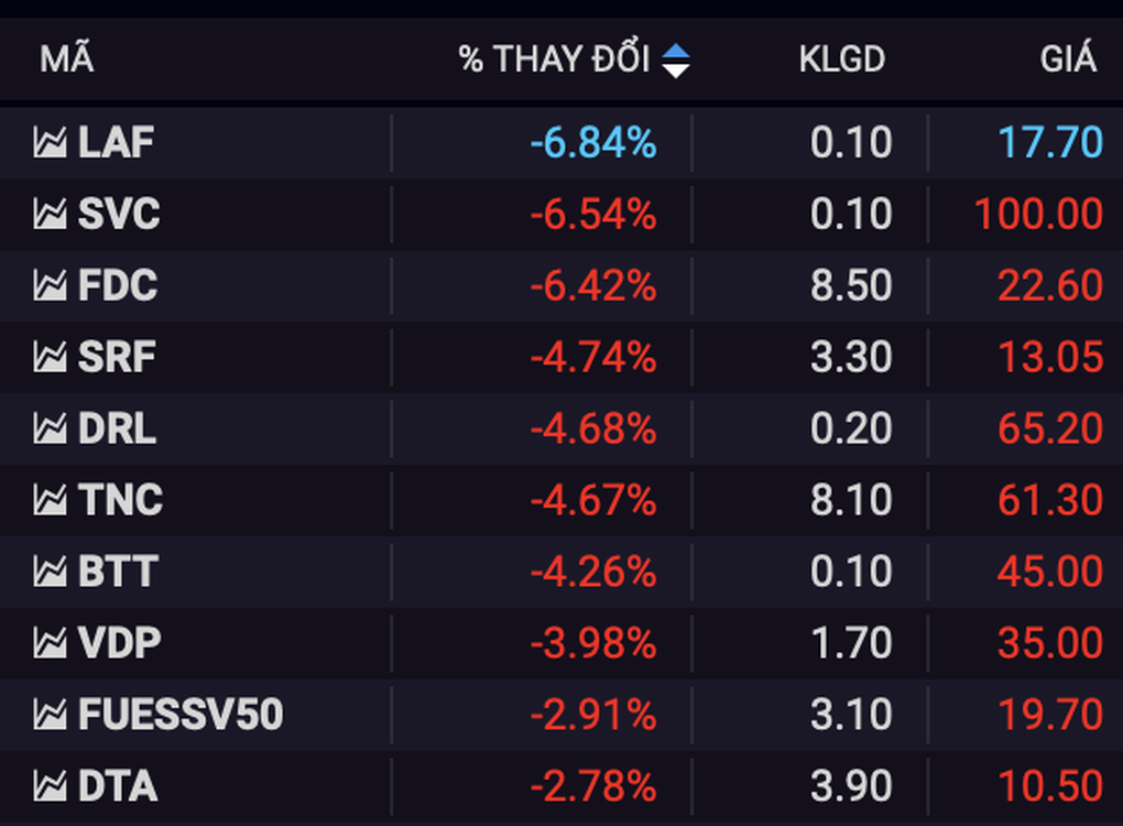 Cổ phiếu họ Apec nổi sóng, tiền tiếp tục đổ vào nhóm tài chính - 6 Cổ phiếu họ Apec nổi sóng, tiền tiếp tục đổ vào nhóm tài chính - 6